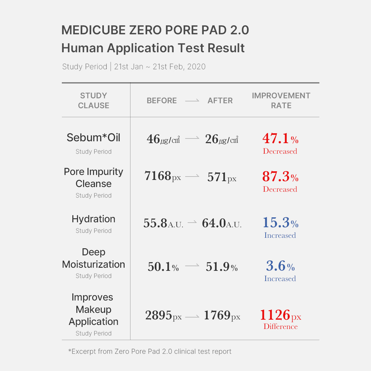 Zero Pore Pad 2.0
