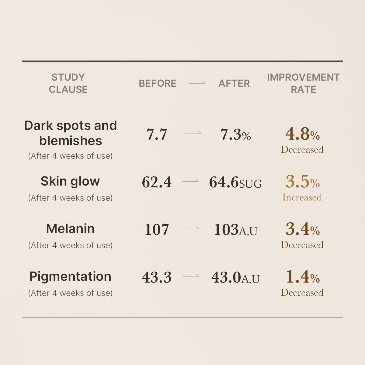 AGE-R Glutathione Glow Ampoule 30ml