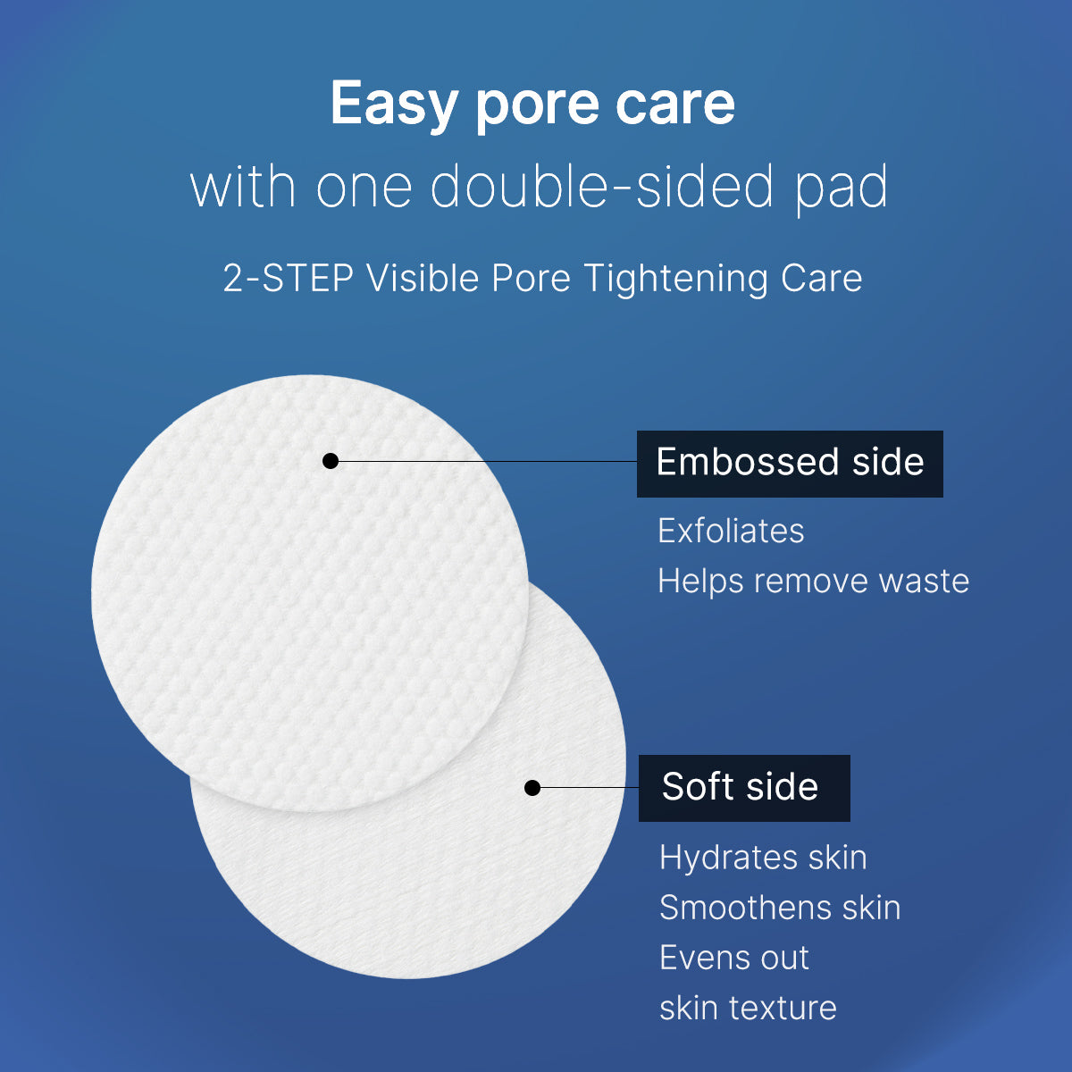 Medicube Zero Pore Pads 2.0 - Dual-Textured Facial Toner Pads for  Exfoliation and Minimizing Pores with 4.5% AHA Lactic Acid & 0.45% BHA  Salicylic