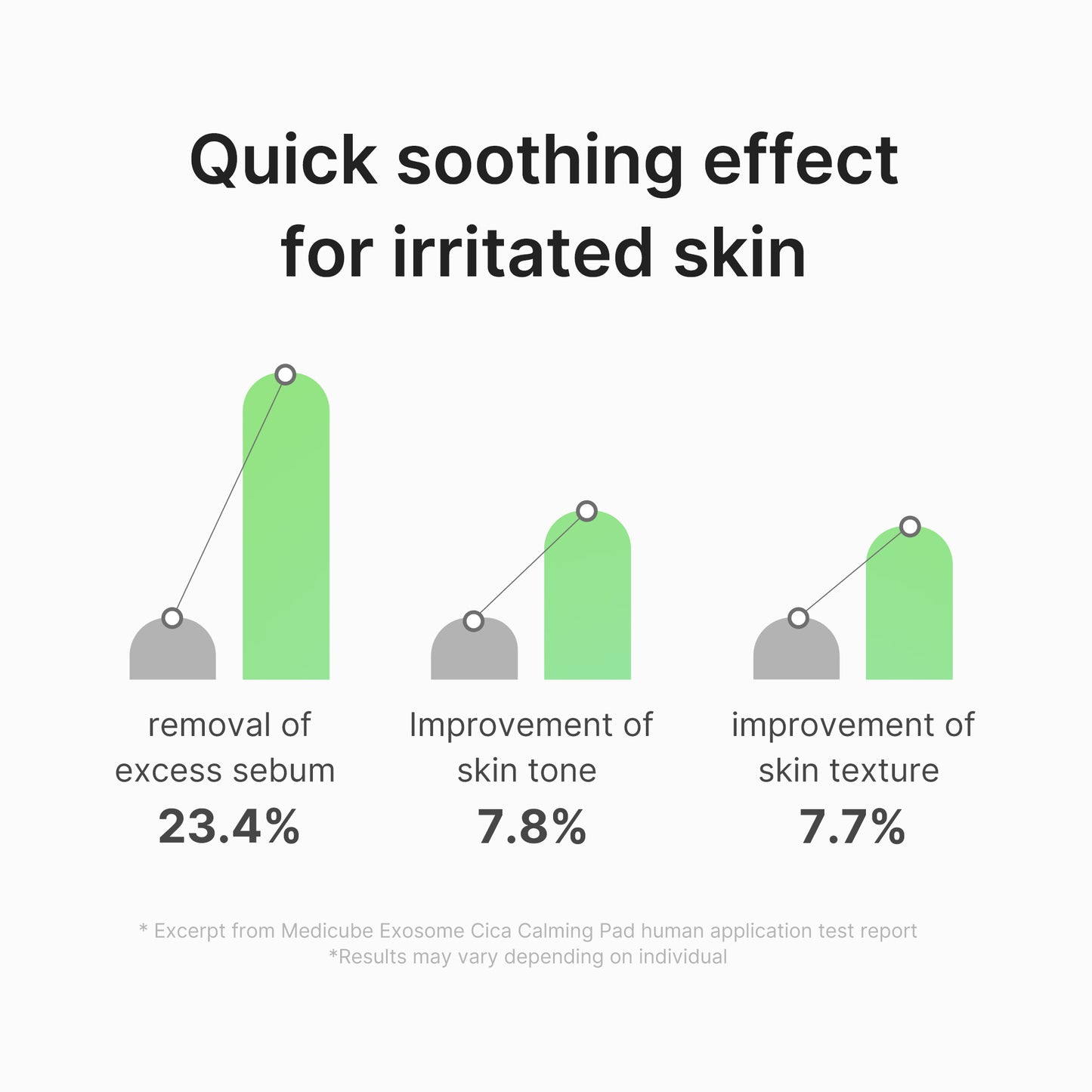 Exosome Cica Calming Toner Pads