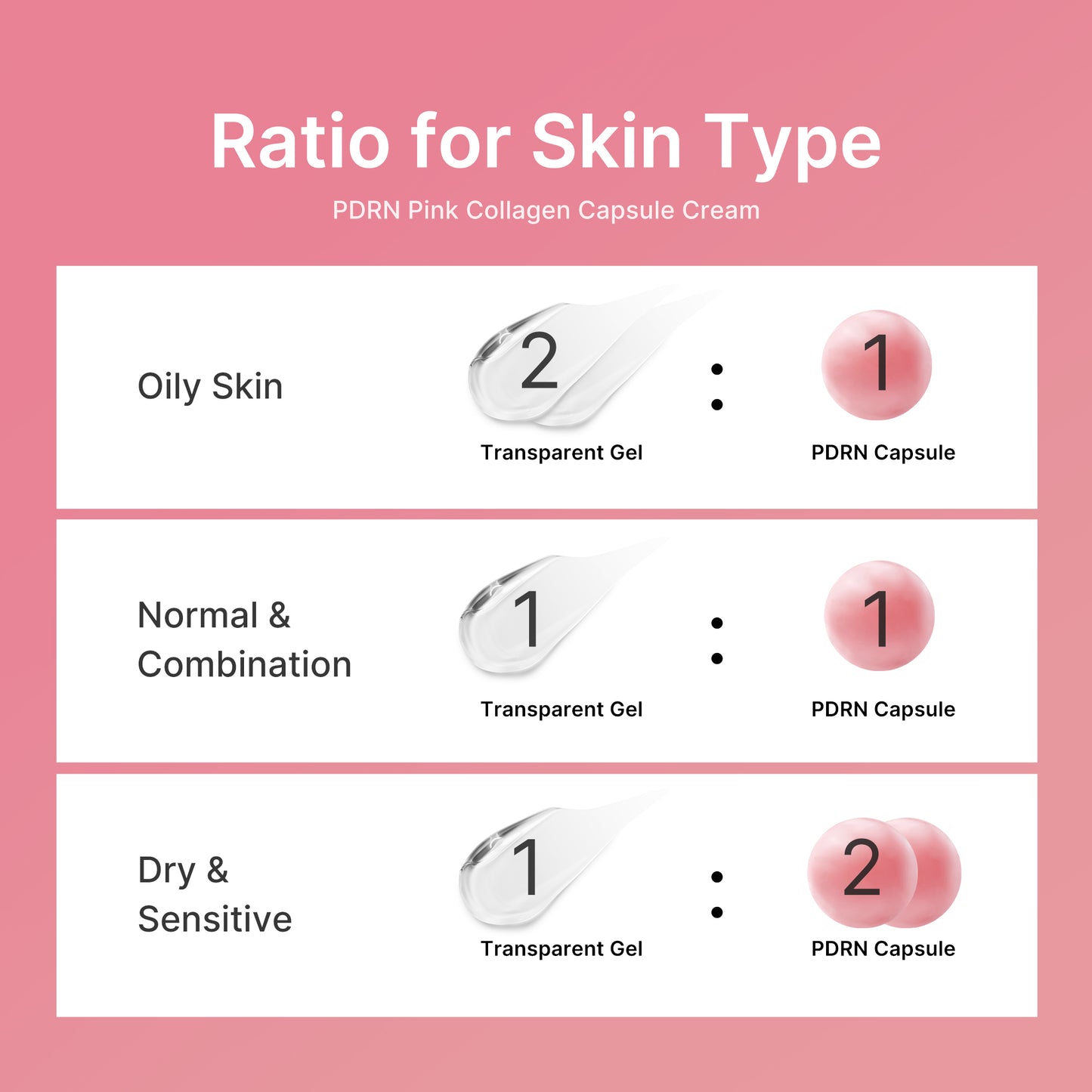 PDRN Pink Collagen Capsule Cream